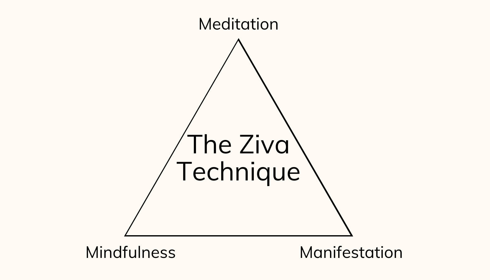 What Ziva Meditation Can Do For You